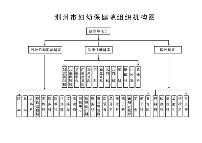 318全讯申请网站组织机构图.jpg