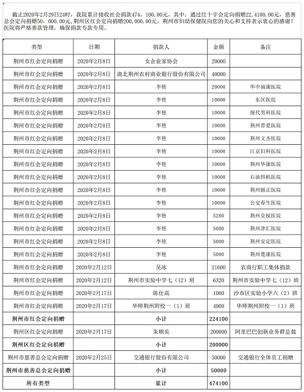 捐款公示~2.29.jpg